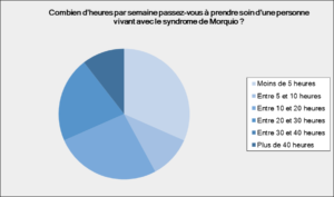 Graph2-2